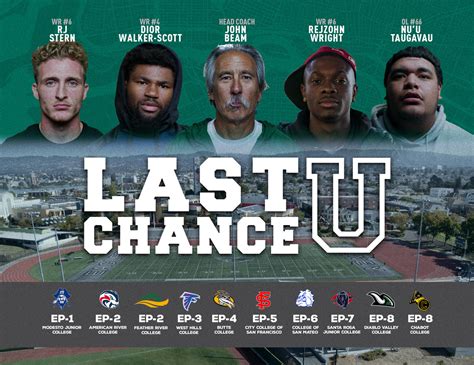 last chance u season 5 players
